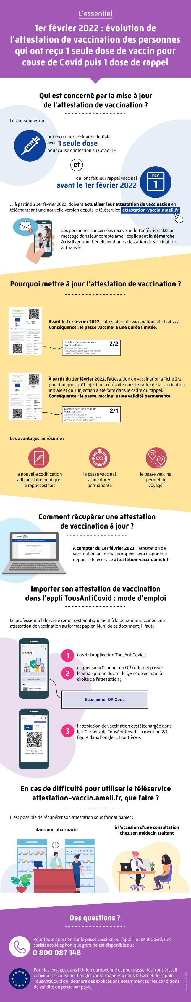 infographie-evolution-certificat-europeen-vaccination-assurance-maladie_0